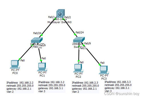 网络设备安装与管理实训 二层与三层交换机配置详解