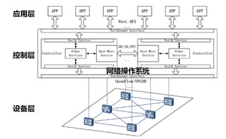 超大规模数据中心网络 智能连接的未来蓝图