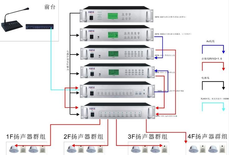 大型工厂IP网络对讲广播系统设计方案
